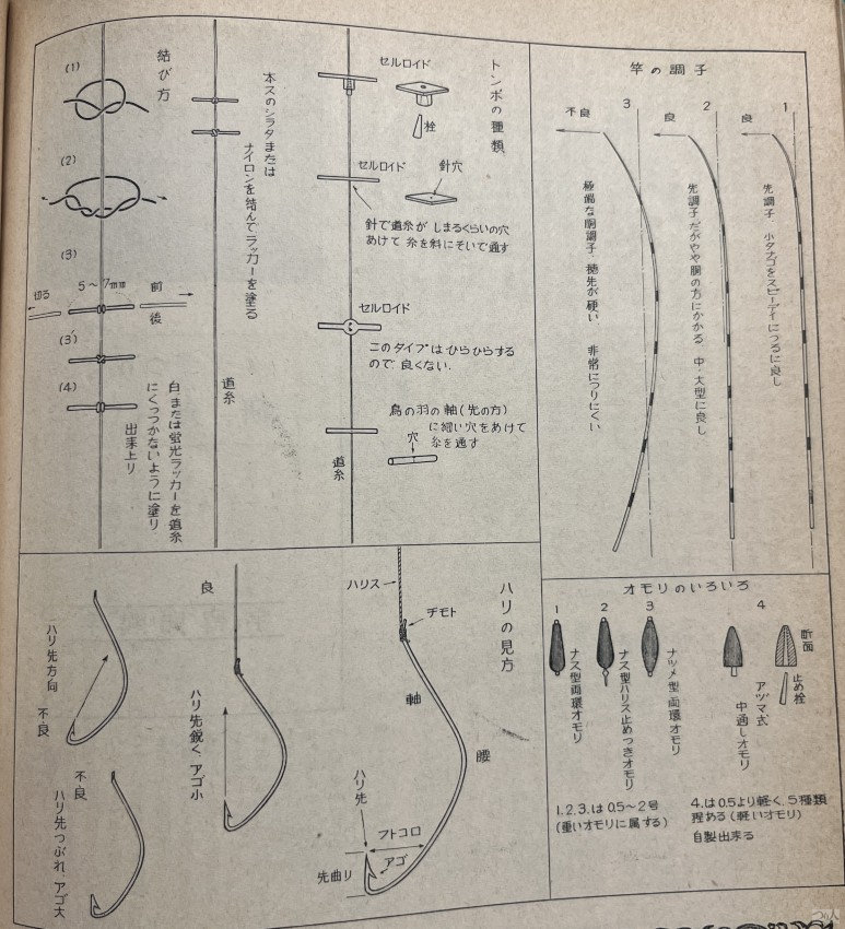昭和から現代まで。誌面で辿るタナゴ釣りの歴史【月刊つり人80周年